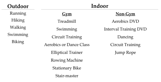 TheMindfulBody - Benefits and Types of Cardio